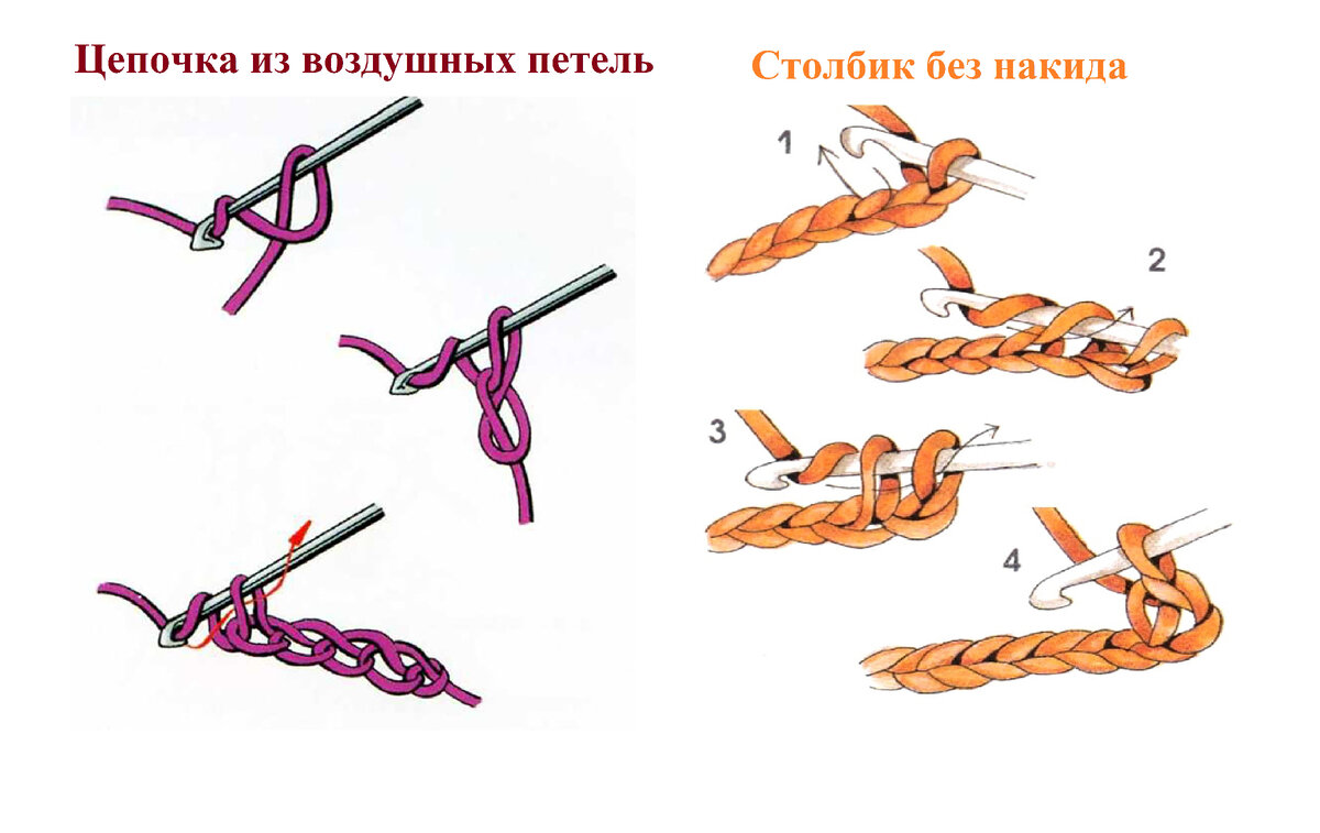 Коллаж схем из интернета взят для примера