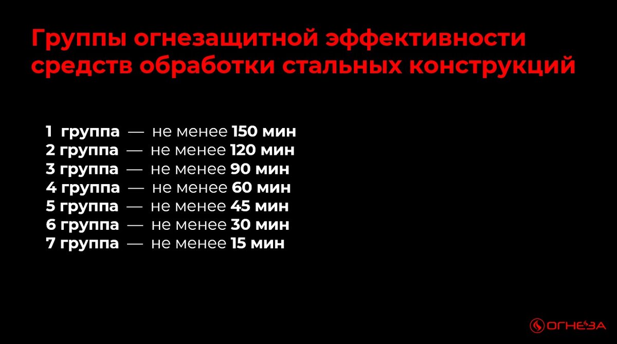 огнебиозащита неомид 1 группа. огнебиозащита 1 группы огнезащиты. группы огнезащитной эффективности. группы огнезащитной эффективности. огнезащита 1 группа ивитек пиротекс розовый индикатор, 10 л.