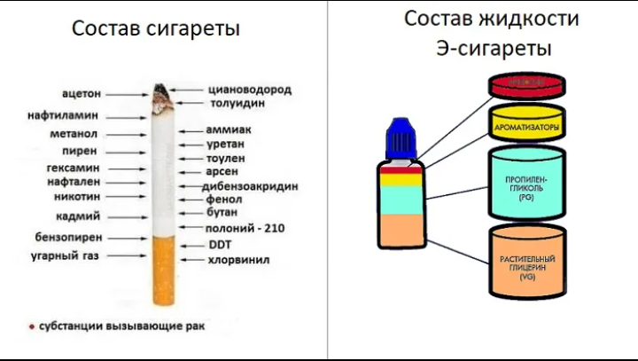 Состав электронных сигарет картинка