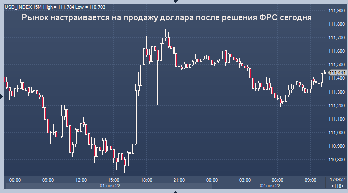 График роста курса доллара. График падения. Курс доллара на сегодня.