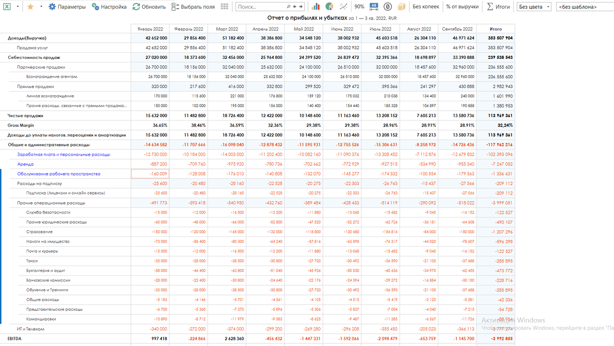 Отчет о прибылях и убытках