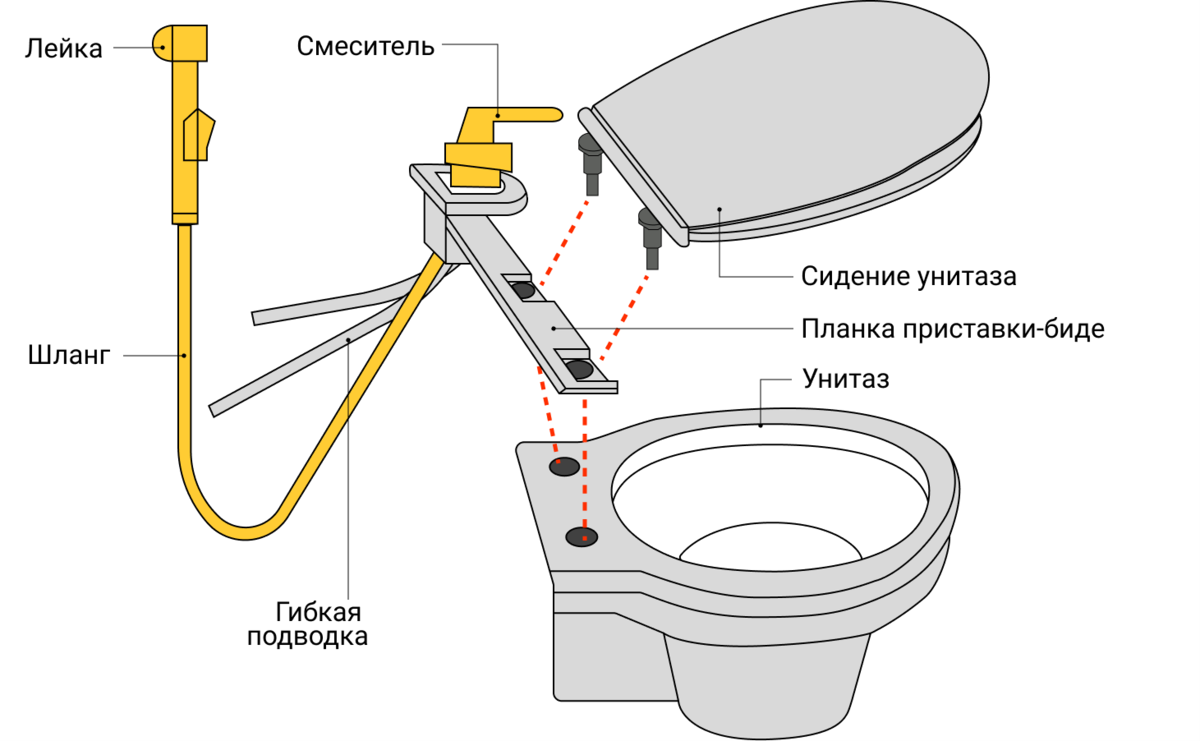 Установка гигиенического душа в Екатеринбурге