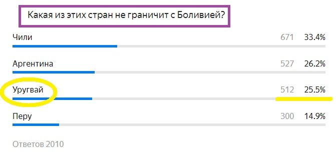 Вопрос с прошлого теста. Правильный ответ- Уругвай