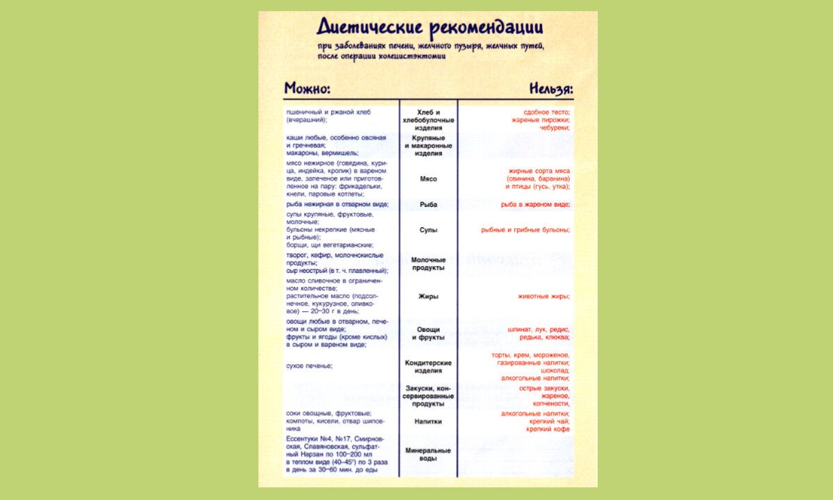 Острый холецистит > Клинические рекомендации РФ (Россия) > MedElement