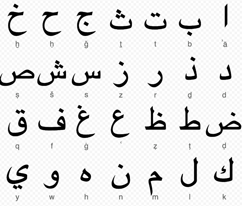 Как будет по арабски. Арабские буквы арабский алфавит. Алиф алфавит арабский алфавит. Алифба арабский алфавит. Алфавит Корана буквы арабского алфавита.