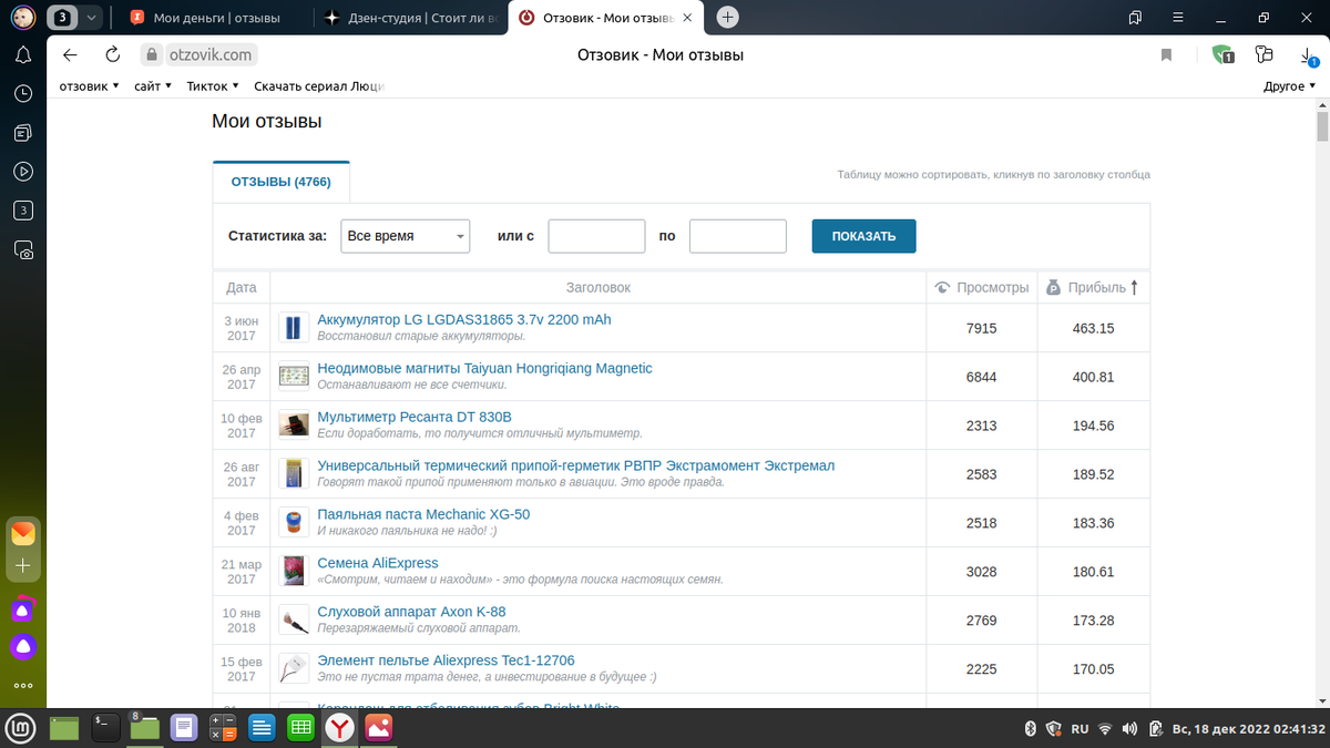 мои самые читаемые отзывы, посмотрите на количество просмотров