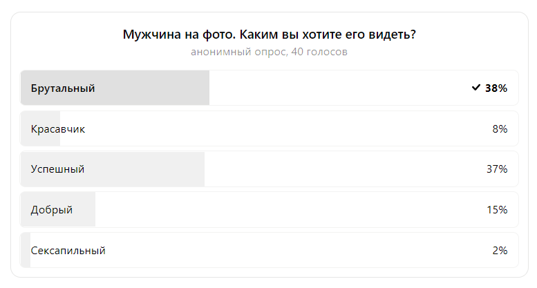 Скрин опроса из моего канала по состоянию на 19.12.2022г.