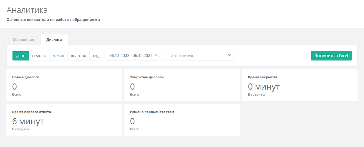 Аналитика по диалогам в HappyDesk