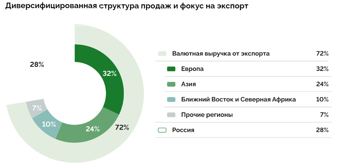 Экономика франции деньги. Валютная выручка предприятий. Зачислена на расчетный счет выручка. Валютная выручка. Зачислена выручка от реализации валюты.