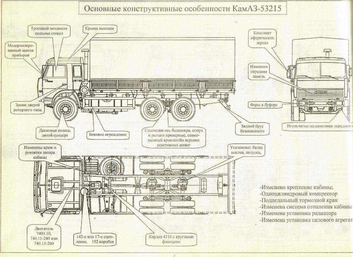 Колесная формула автомобиля камаз