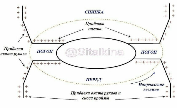 Интернет (свободный доступ)