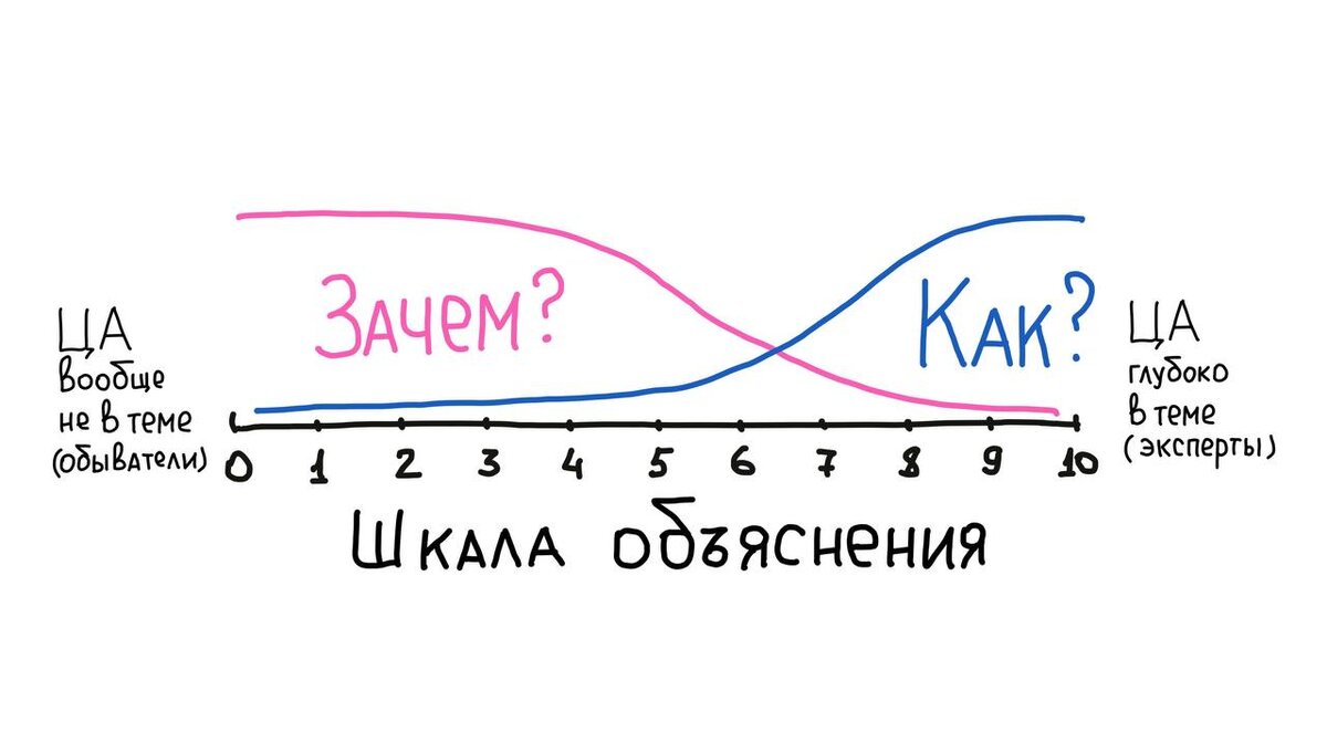 Канал понять. CDMA. CDMA стандарт. CDMA логотип. Частоты CDMA 2000.