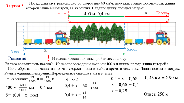 Найти скорость и длину поезда