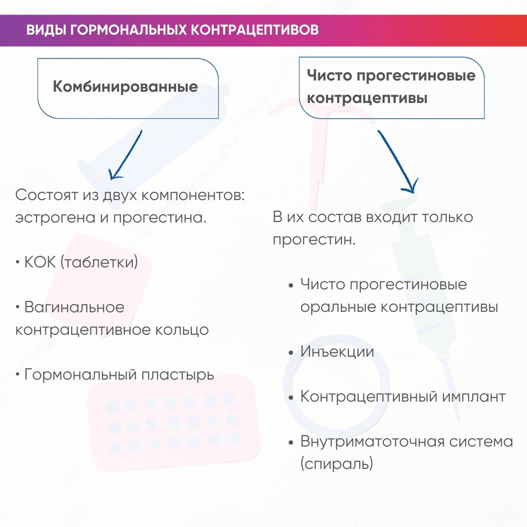 Противозачаточные таблетки Марина