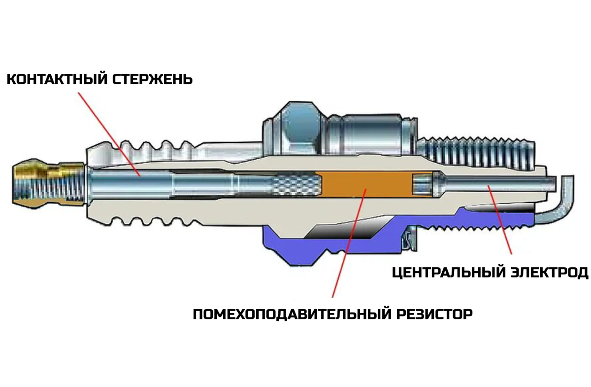 Свеча без сопротивления. Помехоподавительный резистор свечи зажигания. Свеча зажигания (резистор). Свечи с резистором.