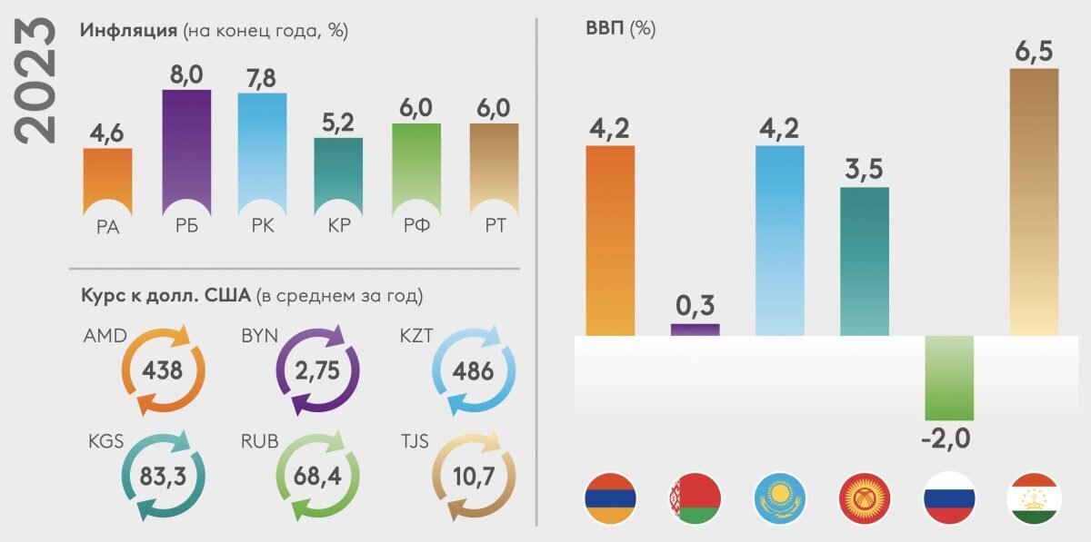 Работа над ошибками: почему прогнозы по инфляции оказались неверными