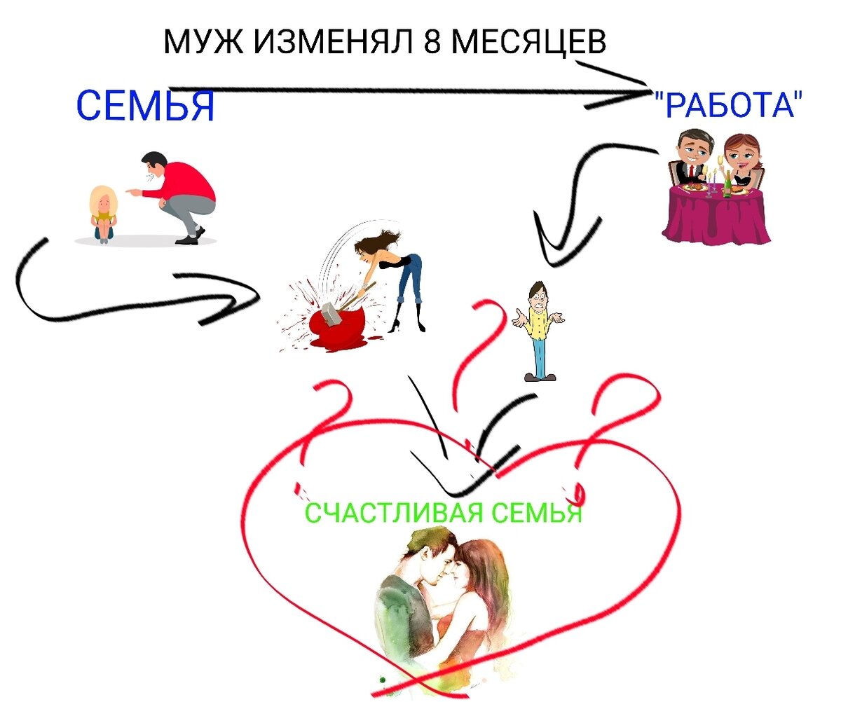 психологические тесты измена мужчины фото 86