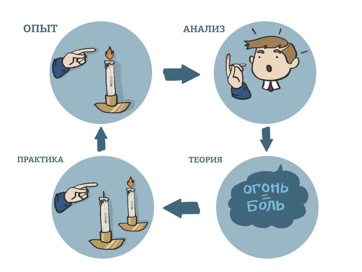 Как получить картинку