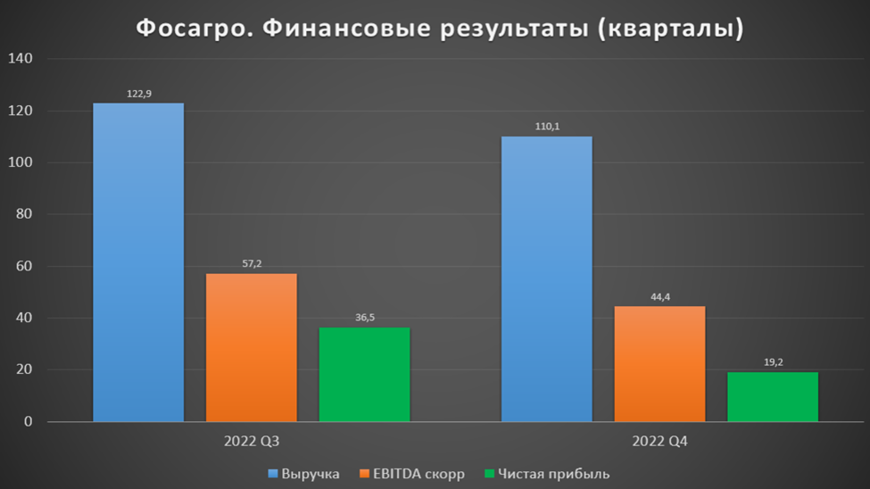 Акции фосагро дивиденды в 2024 году. Чистая прибыль и дивиденды. Денежный результат. Дивиденды это. Сравнение ФОСАГРО И конкурентов.