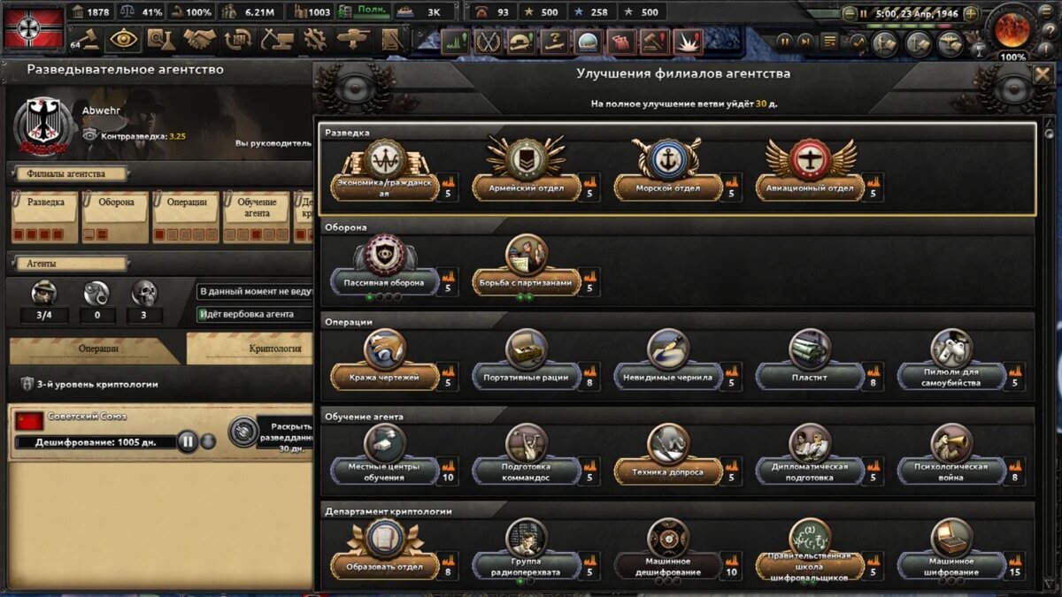 Немецкое разведывательное агентство «Абвер»