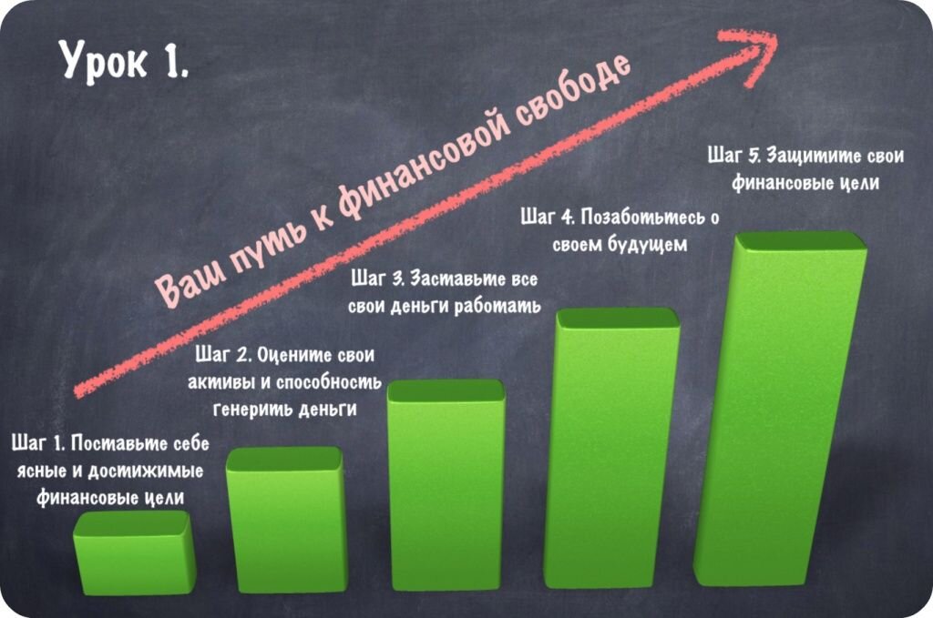 План как заработать деньги