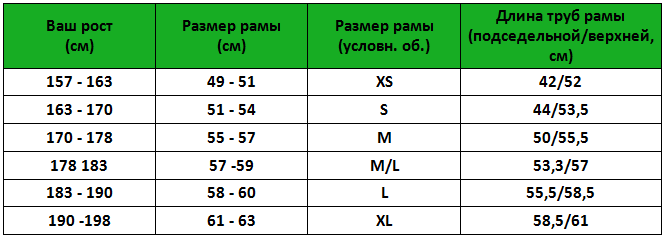 Таблица подбора шоссейных велосипедов. Источник: nakolesah.guru