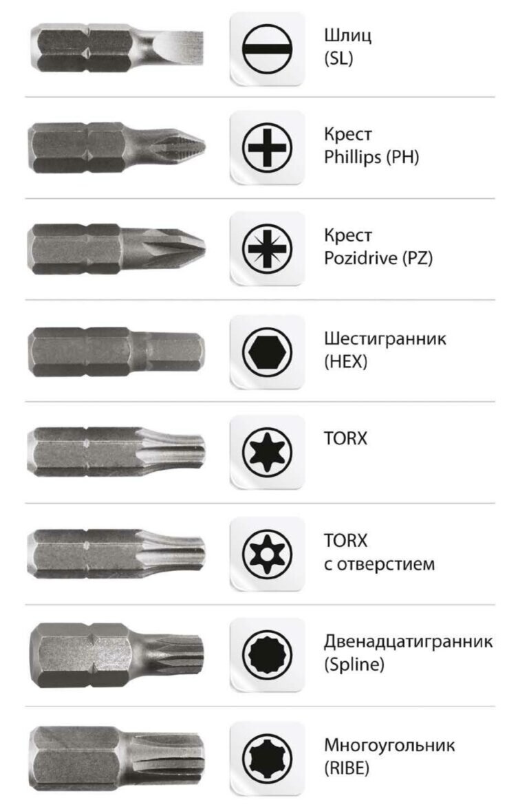 Биты применяемые для откручивания винтов. Их виды и характеристики.  Последняя редакция статьи: март 2024 года. | Мастерская гараж. | Дзен