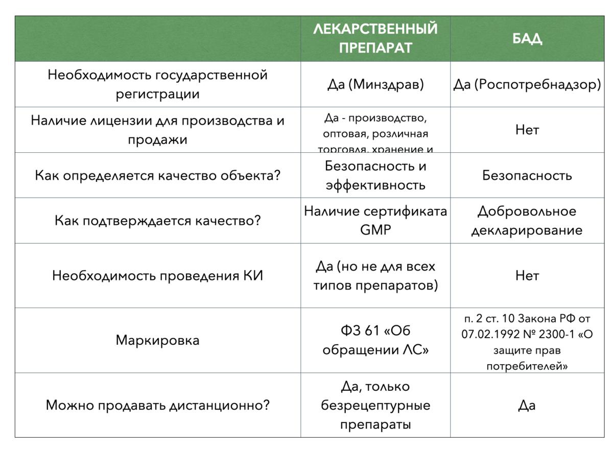 Наилучшее средство как правильно