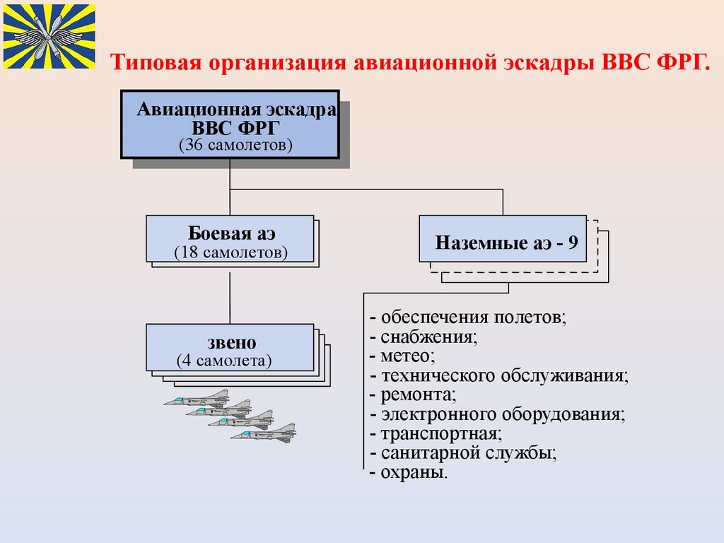 Стандартные предприятие