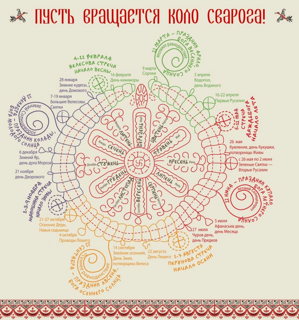 Символы славянского календаря. Славянский языческий календарь месяцеслов. Календарь языческих праздников древних славян. Годовой круг древних славян. Дохристианский календарь славян.