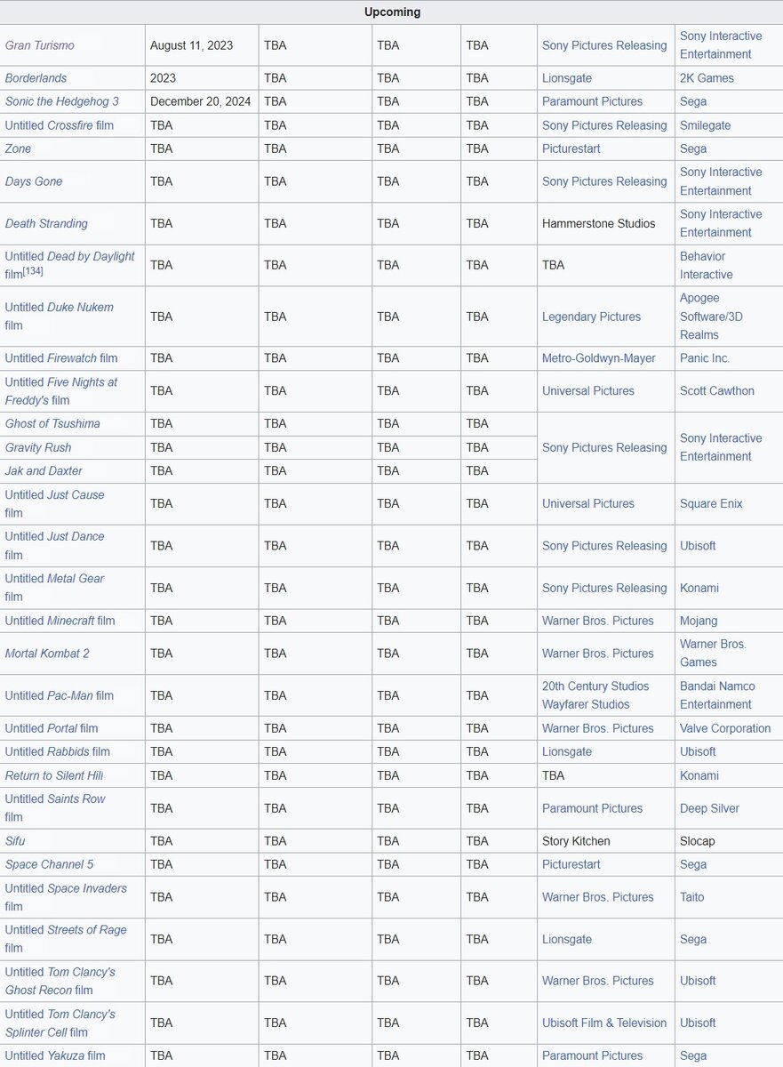 List of Live-action films based on video games by wikipedia