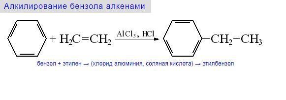 Этен и этин — ненасыщенные углеводороды