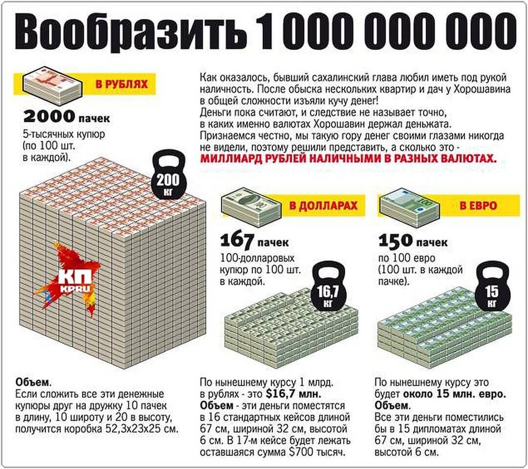 15 миллионов рублей это сколько
