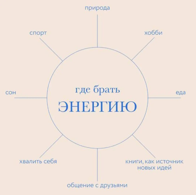 Источники энергии
