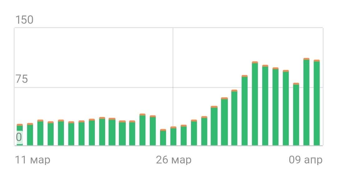 У меня сработало, просмотрев у себя рекламу, доход вырос в 3 раза. 