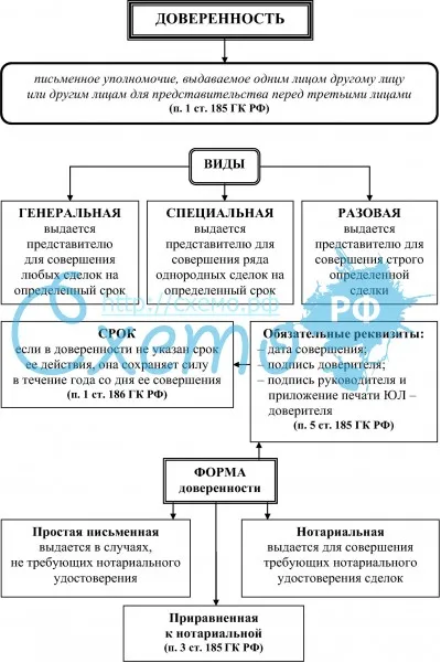 Комментарий к Гражданскому кодексу Российской Федерации (часть первая) (постатейный)