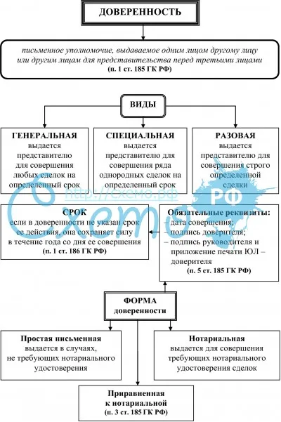 Гражданское административное уголовное право таблица