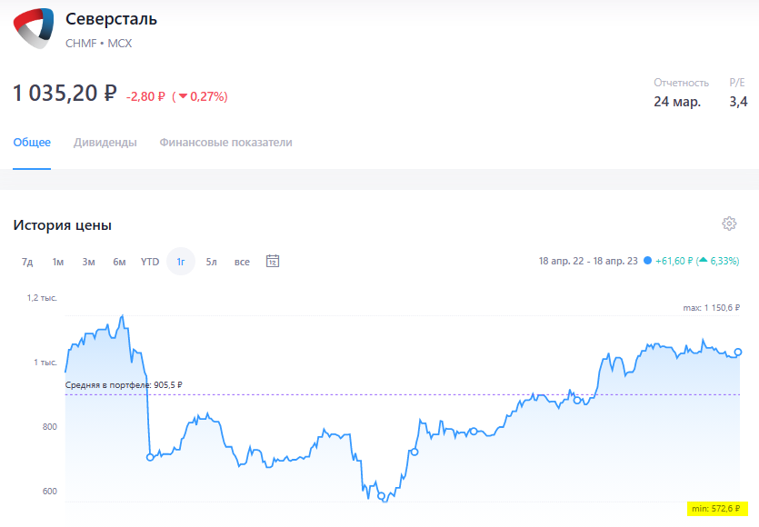 Источник фото snowball-income.com