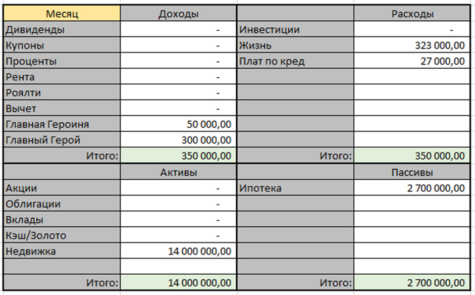 Бюджет. Фото из личного архива
