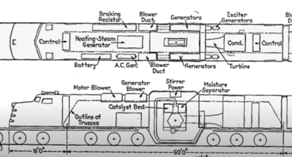 Проект США по созданию локомотивов с ядерним ректором