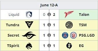     Матчи группы А на DreamLeague Season 20 (liquipedia)