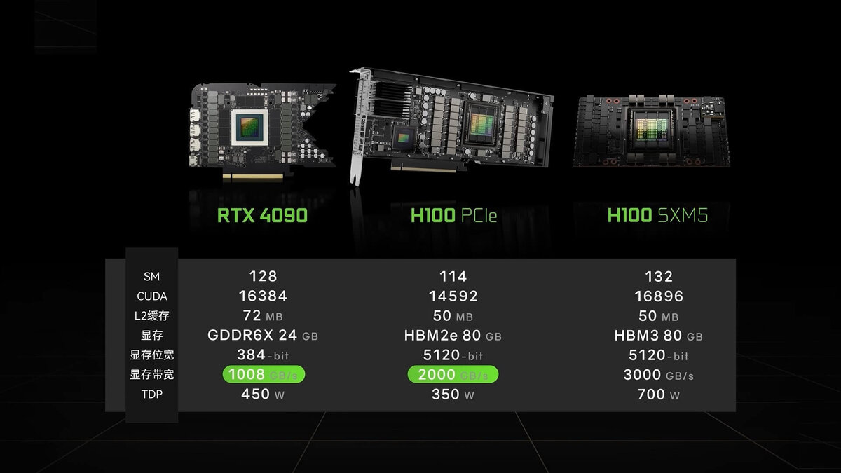 Nvidia презентация видеокарт