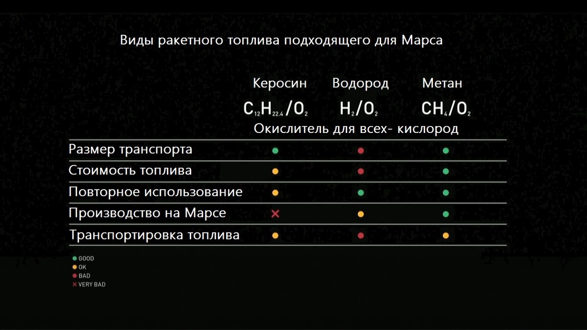 Слайдов из презентации Илона Маска с "67 международного астронавтического конгресса" 2016 года. 
