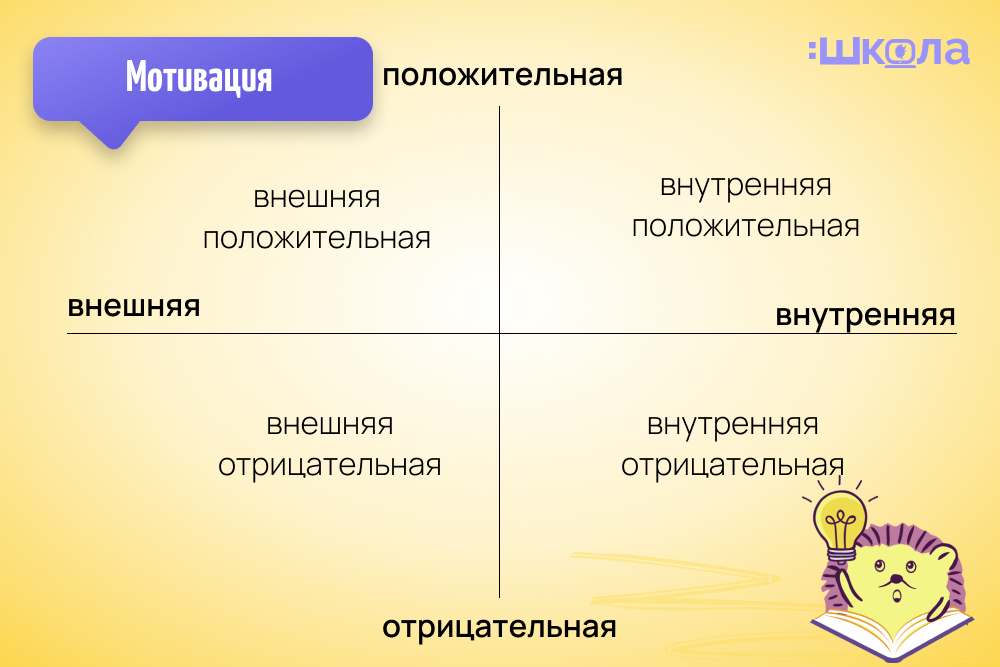 Каждый школьник идёт в первый класс с желанием учиться и узнавать новое. В школе ребёнка ждут первый учитель и новые друзья.-2