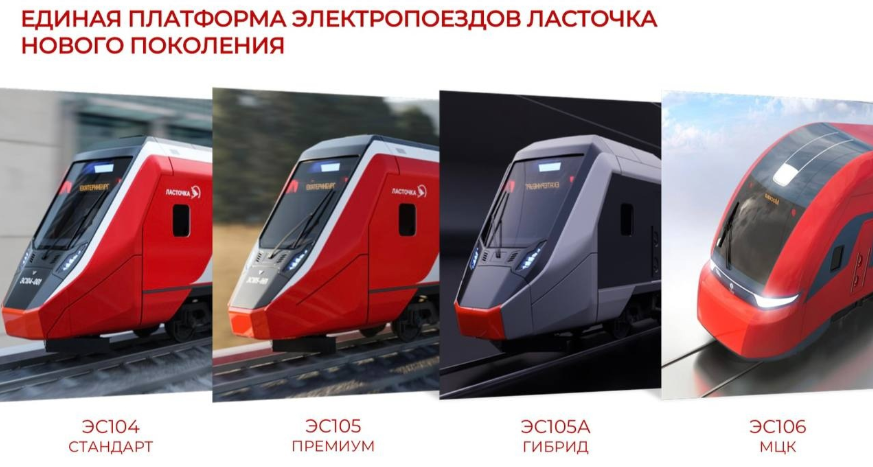 Новый российский электропоезд "Ласточка" Города Миллионники Дзен
