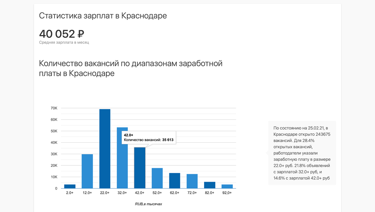 взято с сайта trud.com