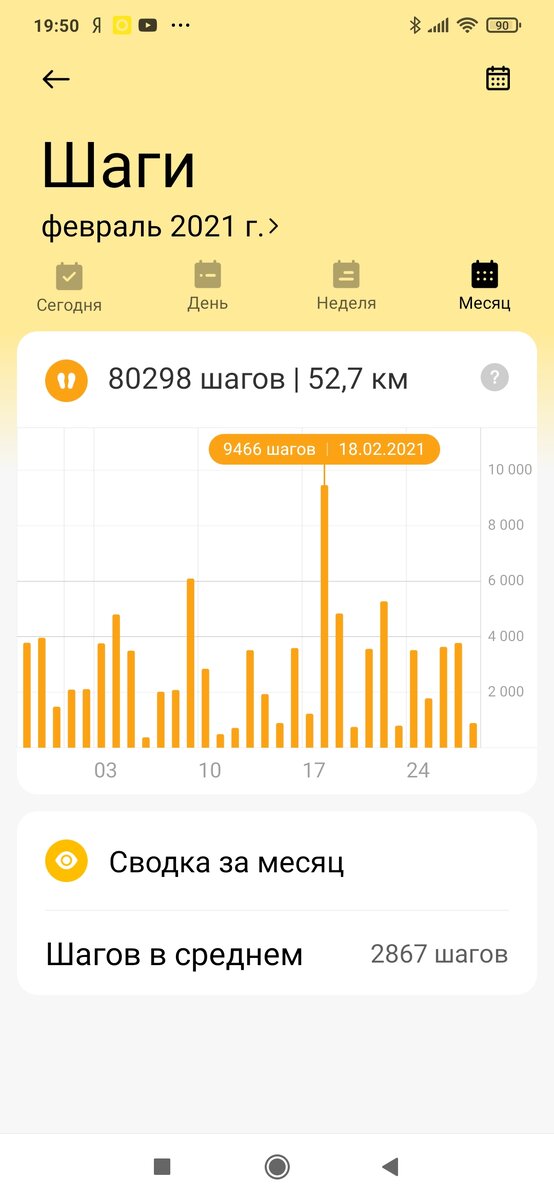 Число шагов в феврале 2021 г.