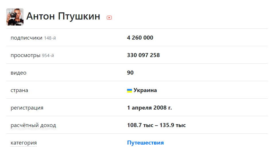 Статистика доходов Птушкина с Ютуб канала по расчетам сайта: https://whatstat.ru/