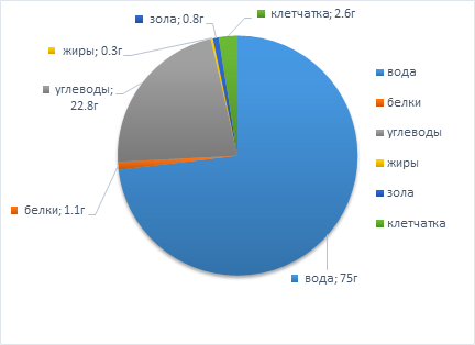 Таблица калорийности 