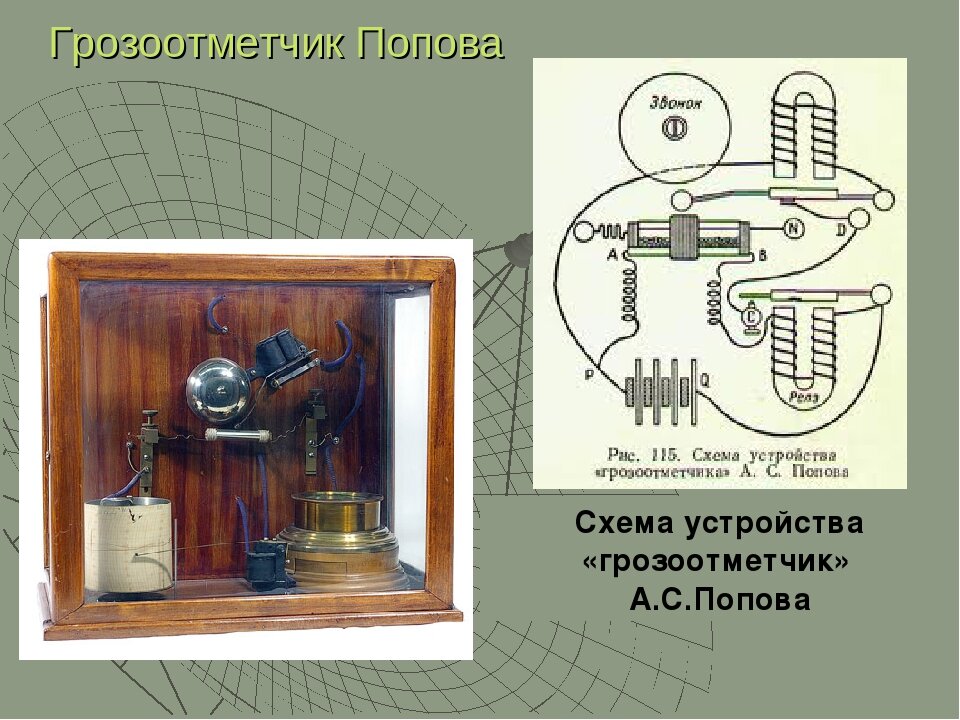 Грозоотметчик А. С. Попова из коллекции Центрального музея связи, 1895 г.